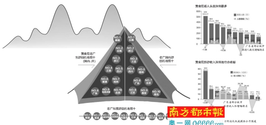 大长隆人口_长隆大马戏