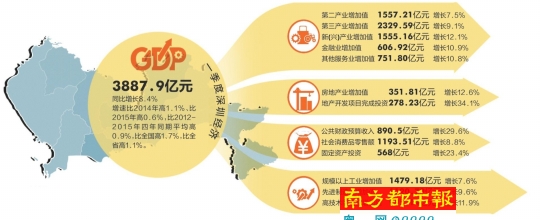 深圳gdp_2019一季度深圳gdp