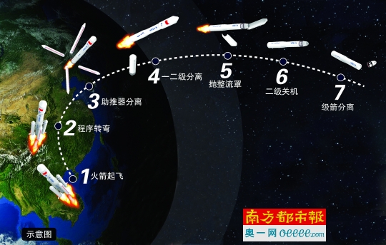 中国载人航天工程空间实验室任务开启