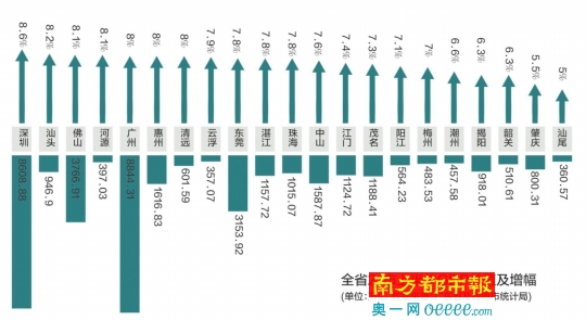 汕尾职业技术学院_2018汕尾经济gdp