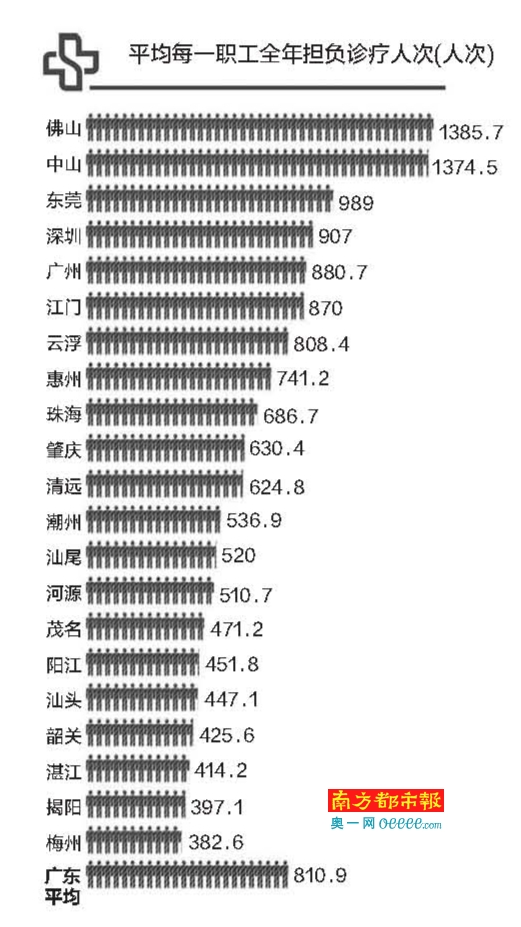 城市统计年鉴的GDP指数_中国城市gdp排名2020(3)