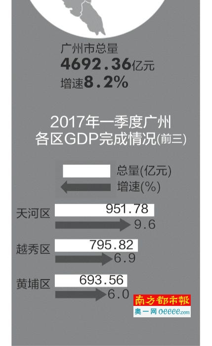 2021广州第一季度天河gdp预计_广州11区一季度GDP出炉 天河总量继续领跑 增城同比增速第一(2)