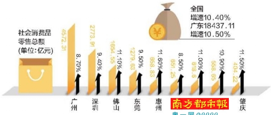 9省的经济总量占全国_中国各省地图