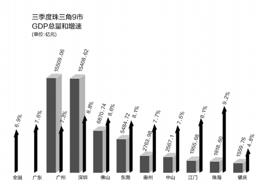 东莞d均gdp_2020年东莞各镇街gdp