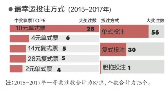 福利占gdp_中奖图片(3)