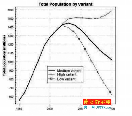 中国真实人口数量_中国历史上历朝历代真实人口数量一览表(3)