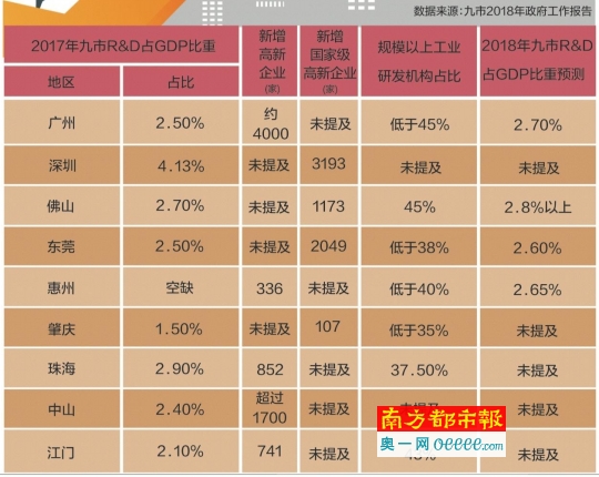 汕尾gdp2018超900吗_汕尾虎狮图片(3)