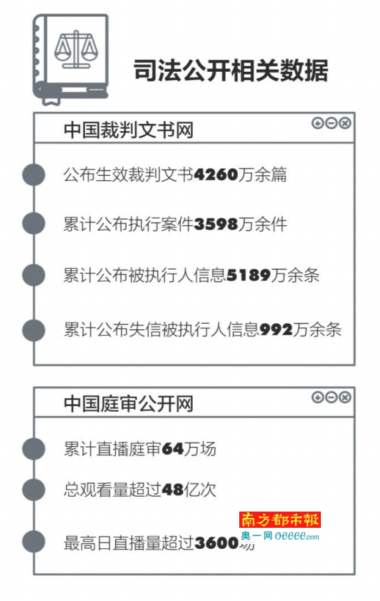 中国庭审直播