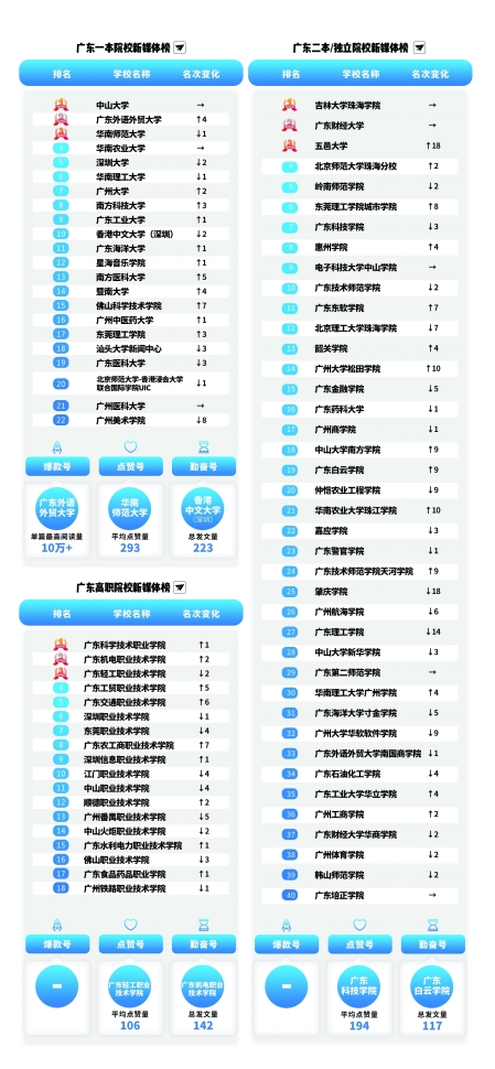 五邑大学排名_五邑大学