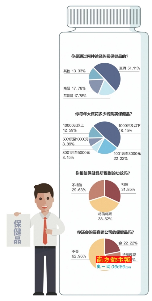 对经营者落实首负责任制 建立保健品赔偿追偿制度