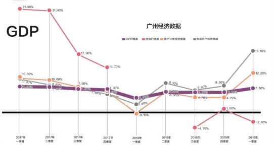 一季度广州gdp2017_广州gdp