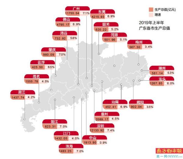 佛山gdp全国第七_佛山三水gdp趋势图(3)