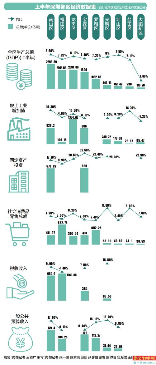 2020上半年南山区gdp_2020欧盟上半年gdp