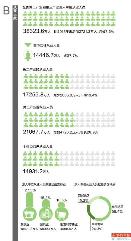 家底人口普查促进经济社会_人口普查(2)