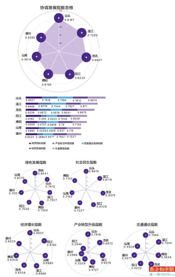 揭阳2020经济总量_2020揭阳城市规划图(3)