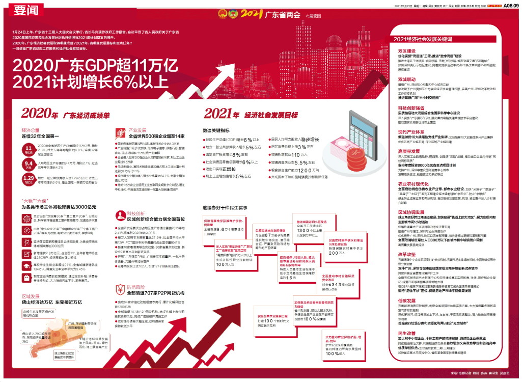 广东省各市gdp2021_广东省各市分布图(3)