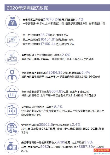 2020gdp上百万亿_福州2020年GDP突破万亿元