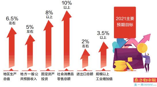 深圳的gdp_城市资讯|GDP预期增长6.5%,深圳“小目标”背后的商业机会和大...(2)