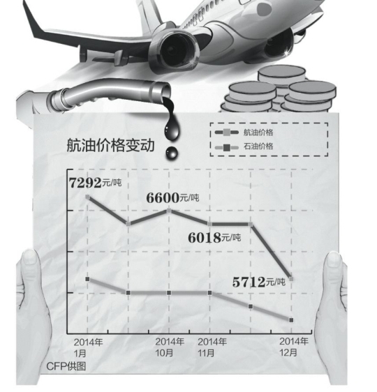 多项利好冲抵人事震荡 南航股价不降反升-南方