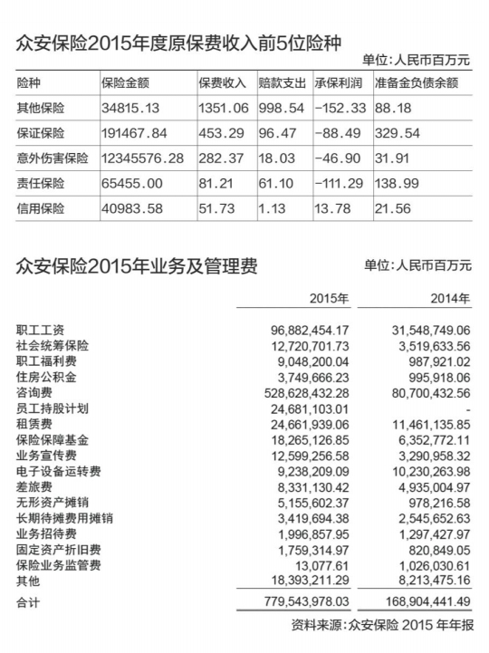 为上市做准备 众安保险推员工持股计划-南方都
