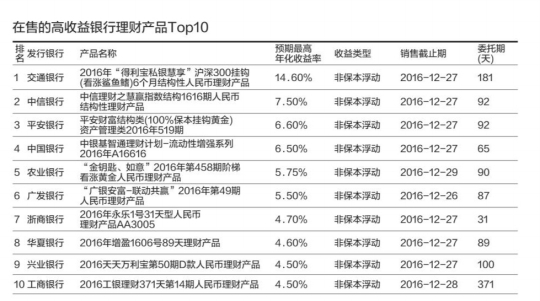 股份制公司流程图_股份制银行收入(2)