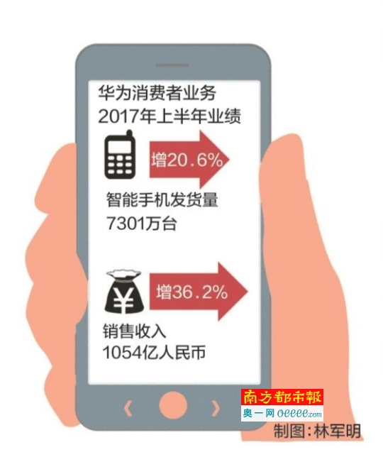 华为手机销售话术_华为2017年销售收入