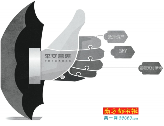 平安普惠金融集群:小贷相关盈利贡献较大