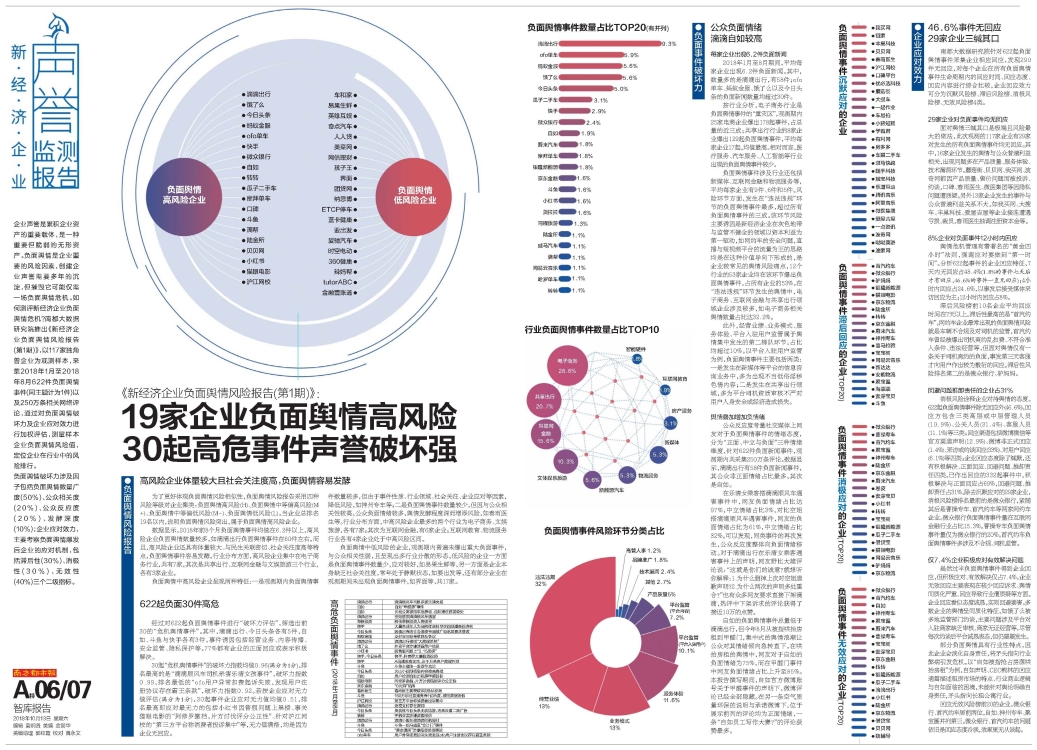 企业负面舆情掉以轻心：七大鲜活案例分享