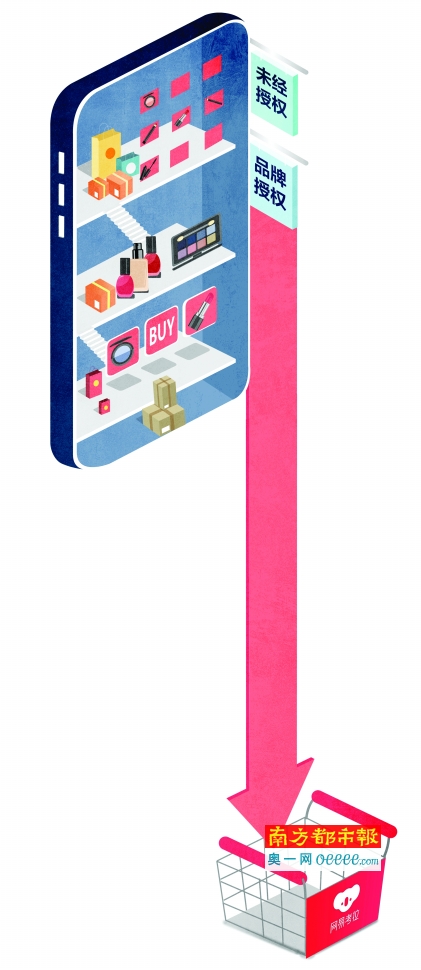 雅诗兰黛把网易考拉告了 M·A·C彩妆哪采购