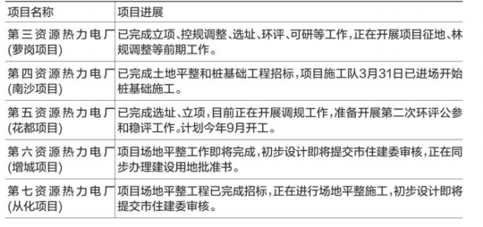 南沙人口增长速度_你们猜,深圳投资客的下一站,是东莞还是南沙(3)