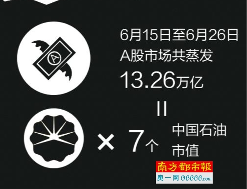 特斯拉空头亏损_2018年股民人均亏损(2)