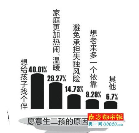 广东省人口与计划_广东省人口与计划生育图片(2)