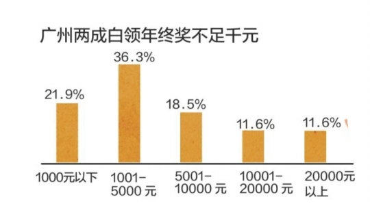 来穗人口调研_调研人口老龄化问题(2)