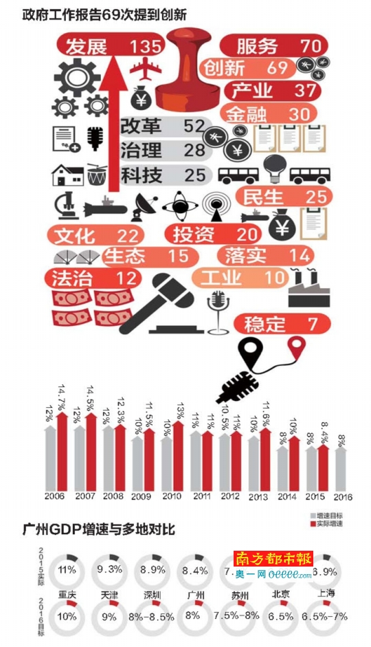 广西灵川未来5年gdp_不是贵州,未来5年GDP增速最高的可能是这个省