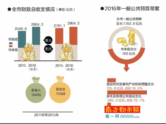 平昌县财政局_财政局公务员收入