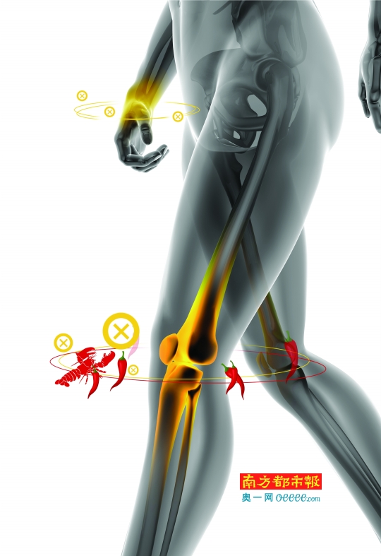 吃辣椒治关节炎好过吃药?这不科学,切勿盲信!