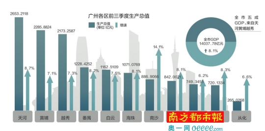 越秀区gdp_越秀区培智学校