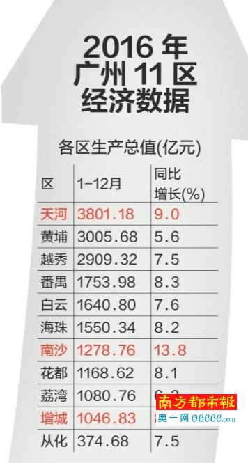 gdp增速_2018增城市gdp(2)