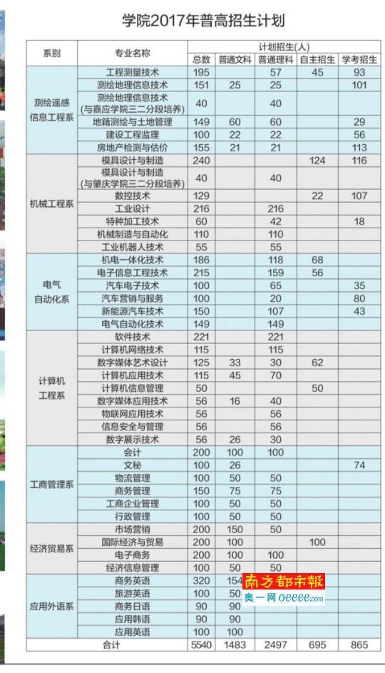 广东工贸职业技术学院