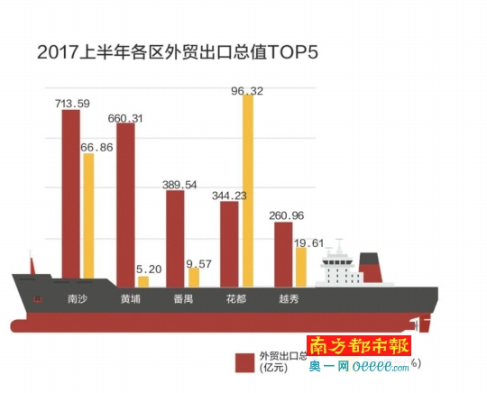 番禺区gdp有多少_番禺越来越可怕,你知道吗 GDP接近1800亿(3)