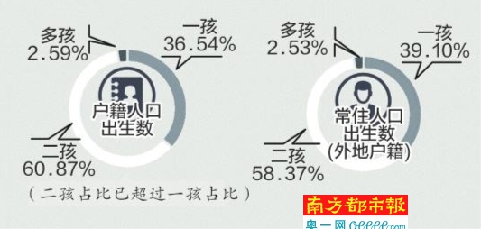 全员人口系统_1. 广东省全员人口信息系统-黄埔区概况(2)