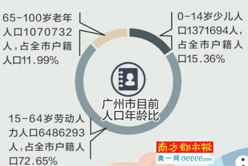 广东省全员人口信息_山东省全员人口信息管理系统(3)