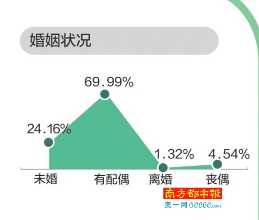 广东老龄人口_广东人口老龄化现状 深圳中山最 年轻(3)