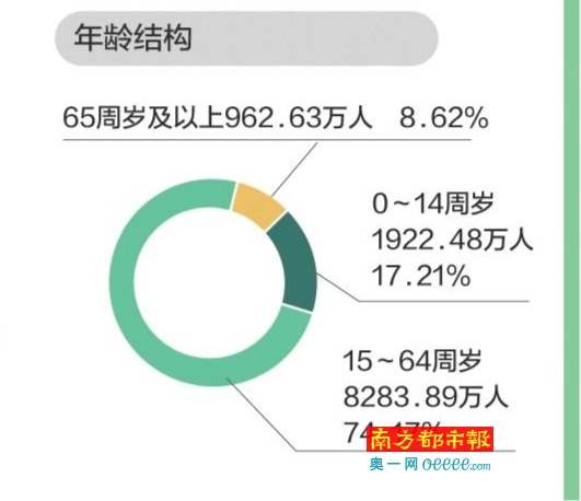 老年人口系数_老年人口抚养系数持续上升