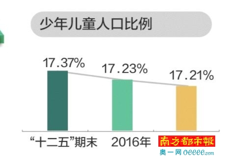 老年人口系数_老年人口抚养系数持续上升