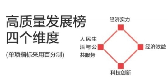 不唯gdp_不唯GDP 并非不要提