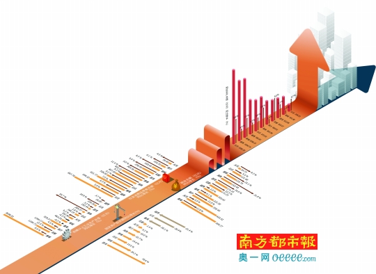 广州市经济总量地区生产总值吧_广州市地区分布图(3)