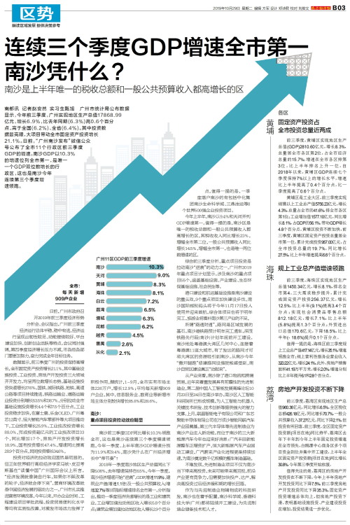 南沙gdp全市第一_一张图看懂广州上半年GDP 天河破2000亿,花都增速全市第二