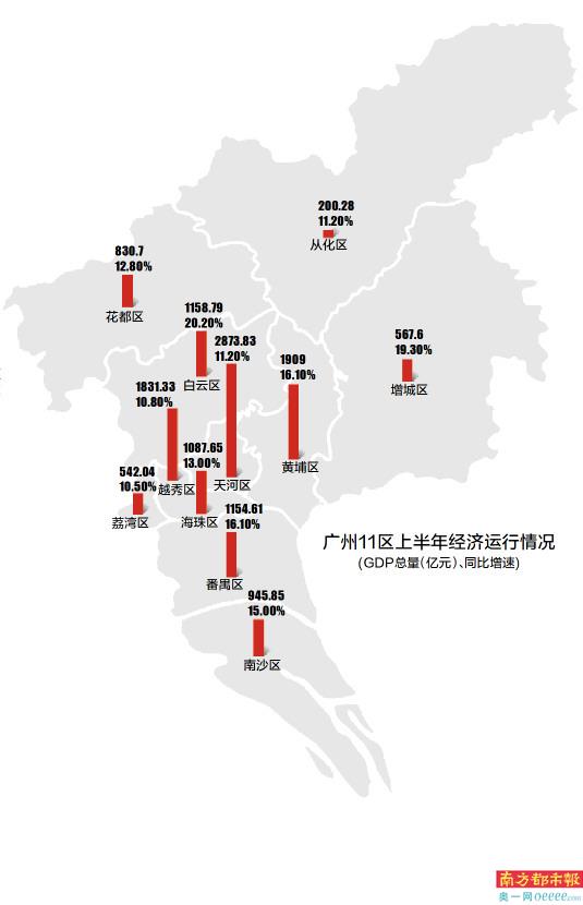 2021年广州市第四季度gdp_2021年一季度全国GDP十强城市,广州守卫第四 成都开始迫近苏州(3)