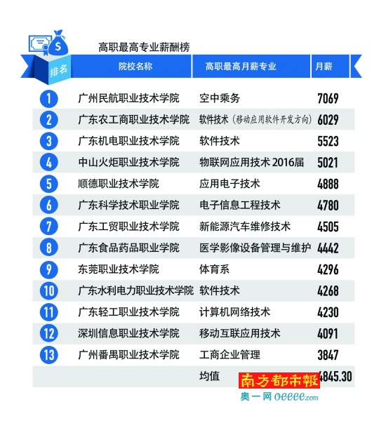空乘专业_空乘专业的收入